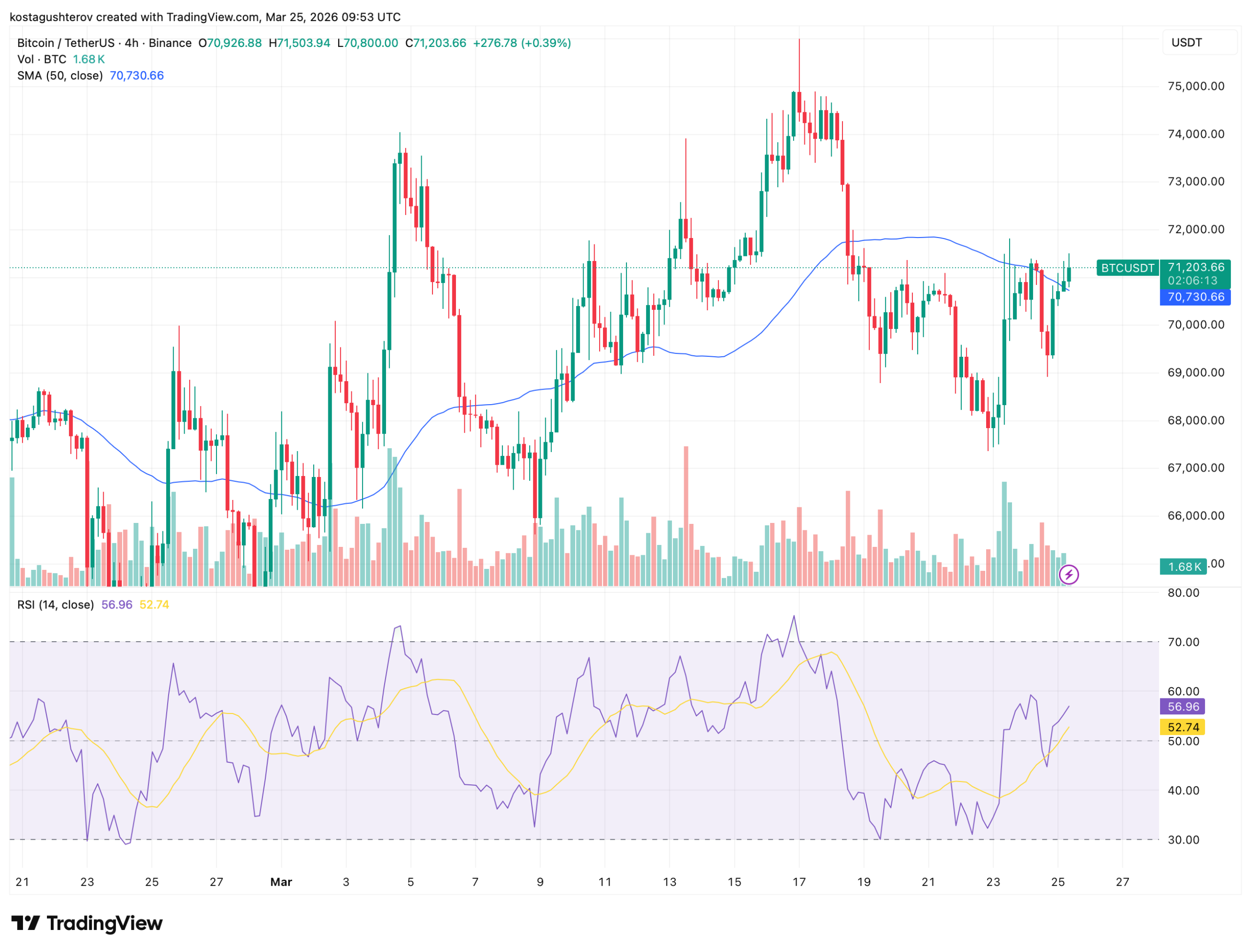 四小时价格走势图