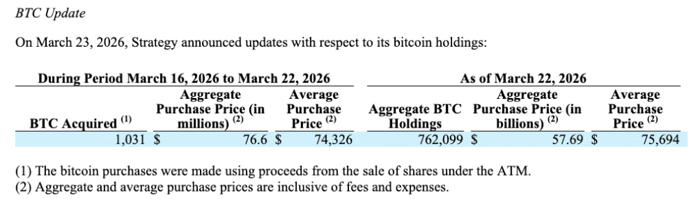 企业增持比特币