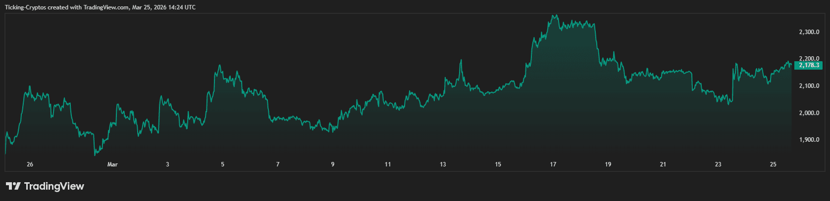 以太坊走势与持仓变化