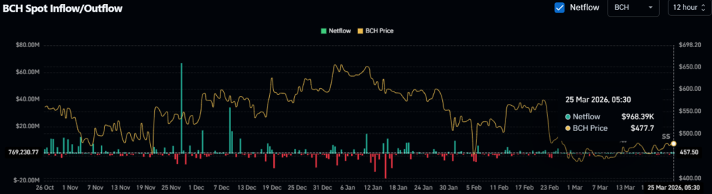 交易所资金流出图