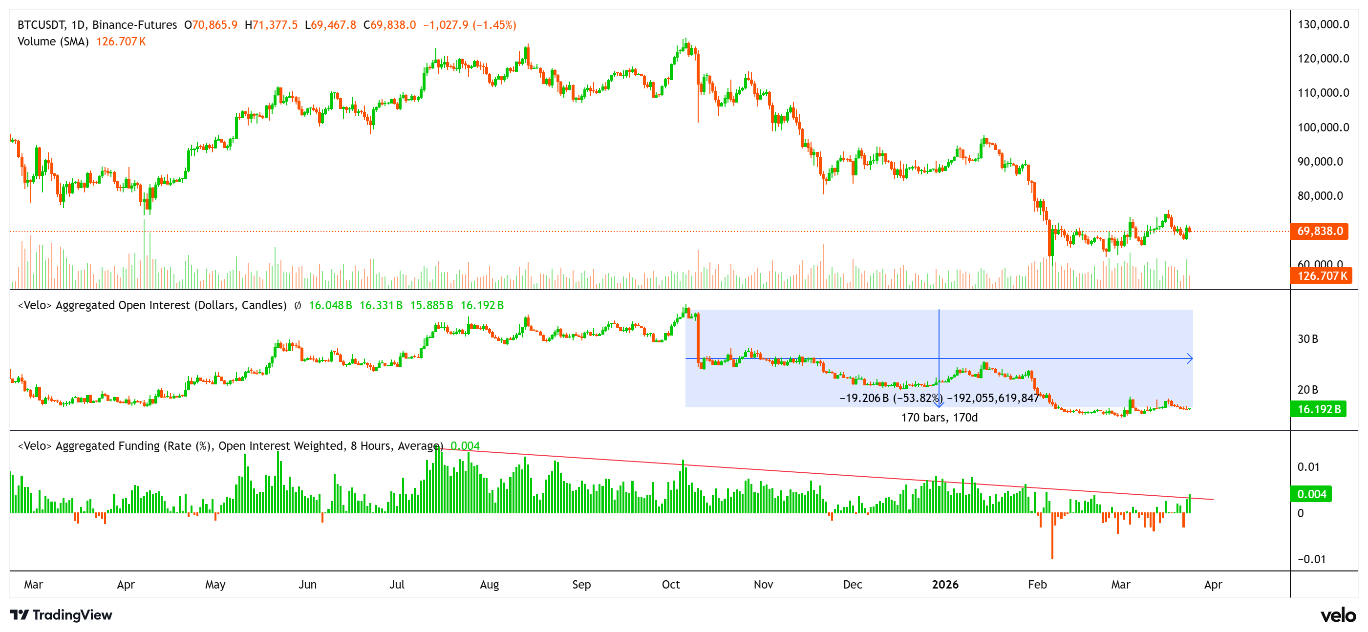 未平仓合约变化图