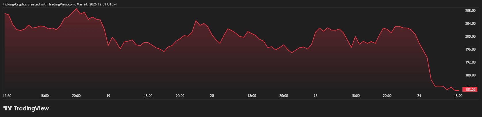Coinbase股价走势