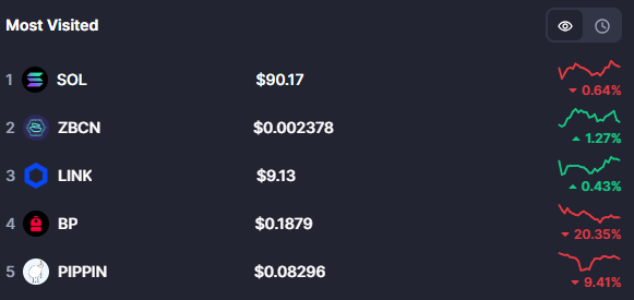 Solana代币访问量排行图
