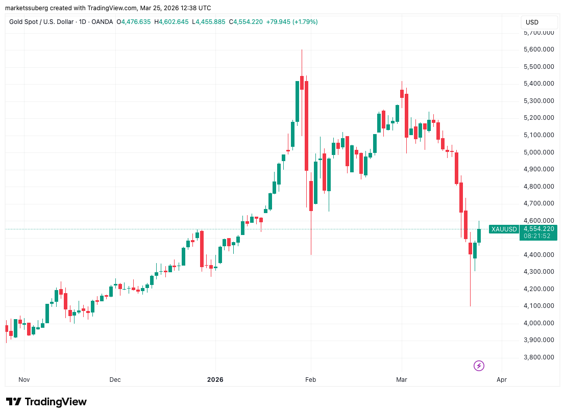 机构资金流向变化趋势图