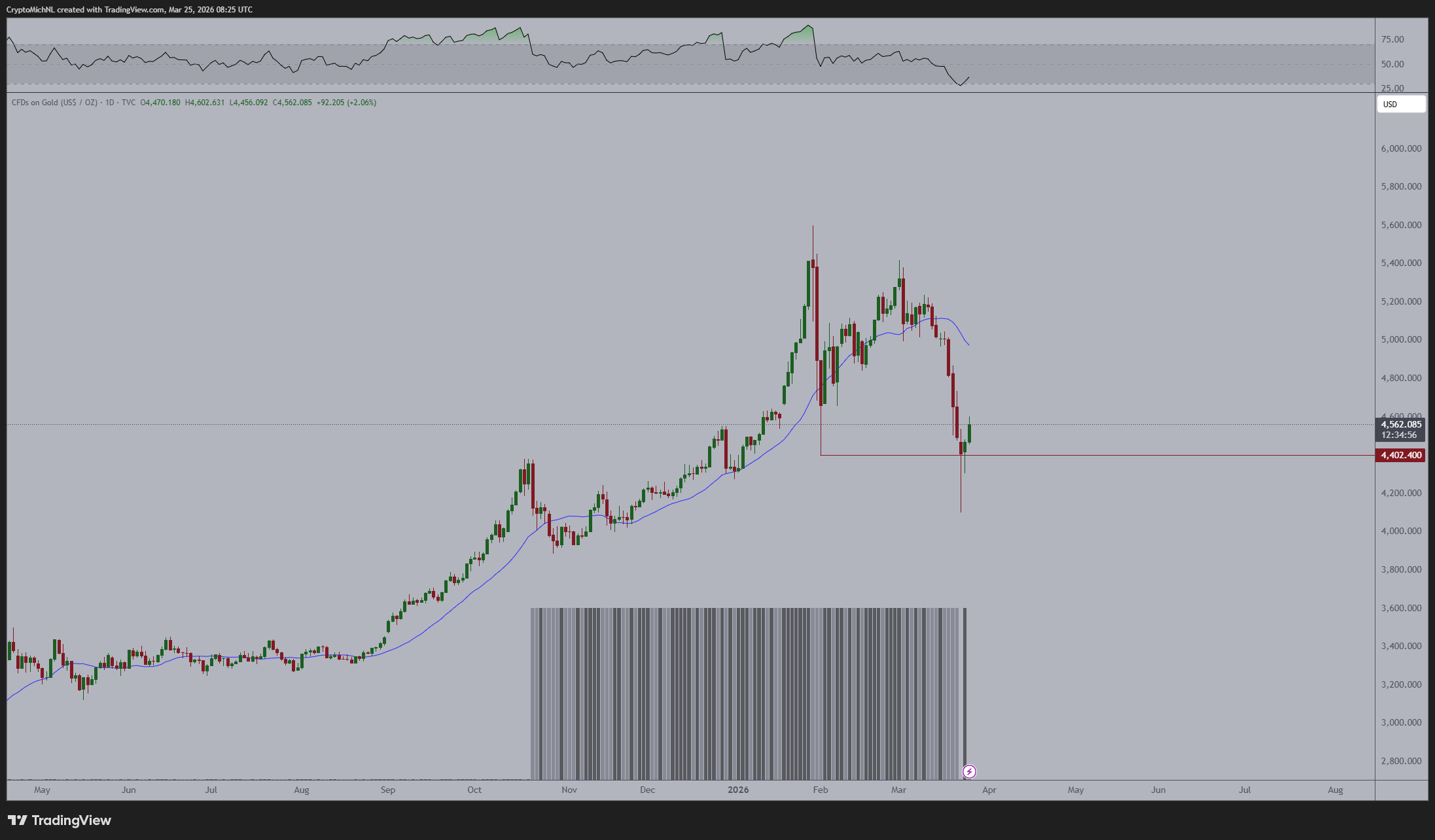黄金价格区间预测图