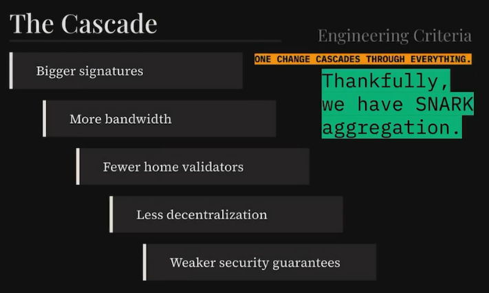SNARK技术在抗量子签名中的应用示意图