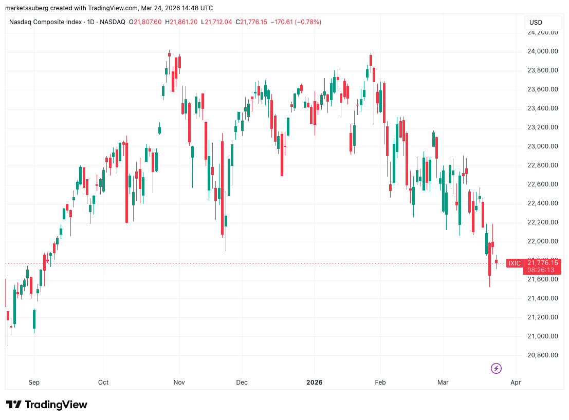 特朗普政策与市场关系图