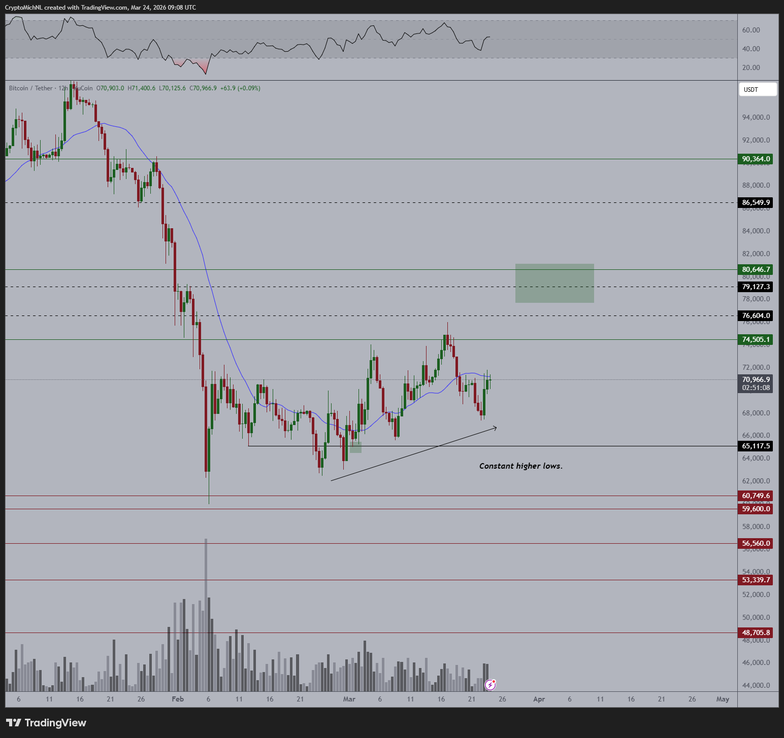 比特币价格结构图