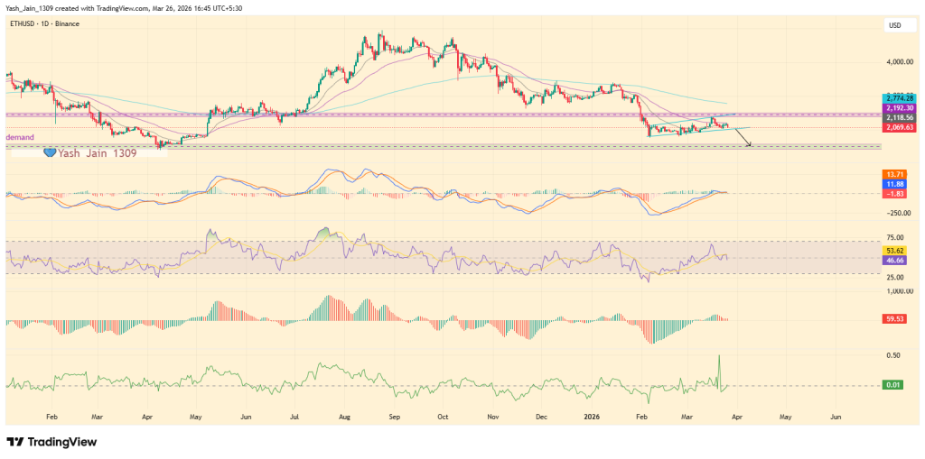 ETH技术指标分析图