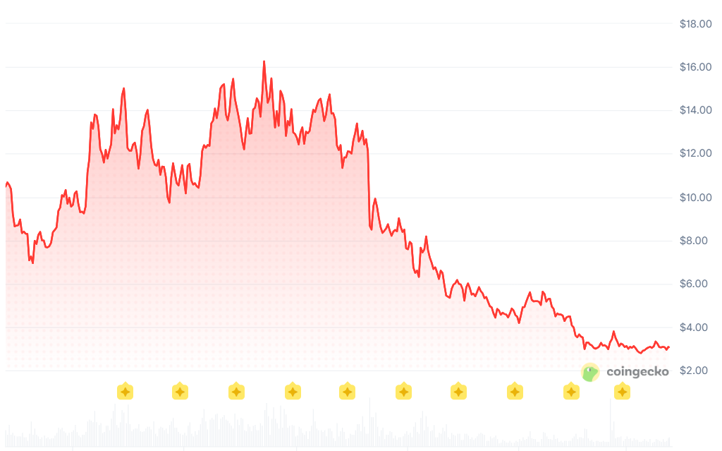 INJ与RENDER对比图表