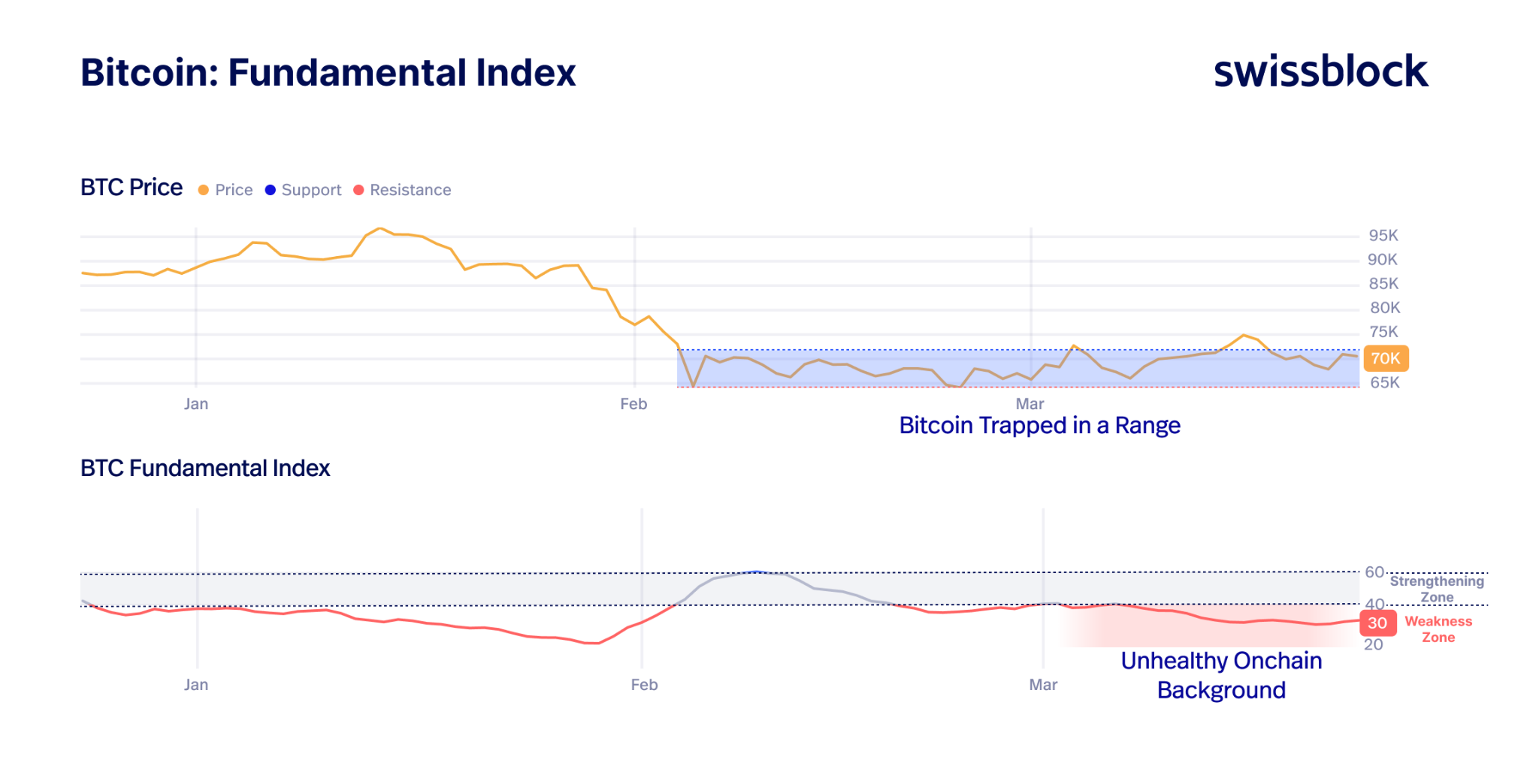 Bitcoin Vector基本面指数