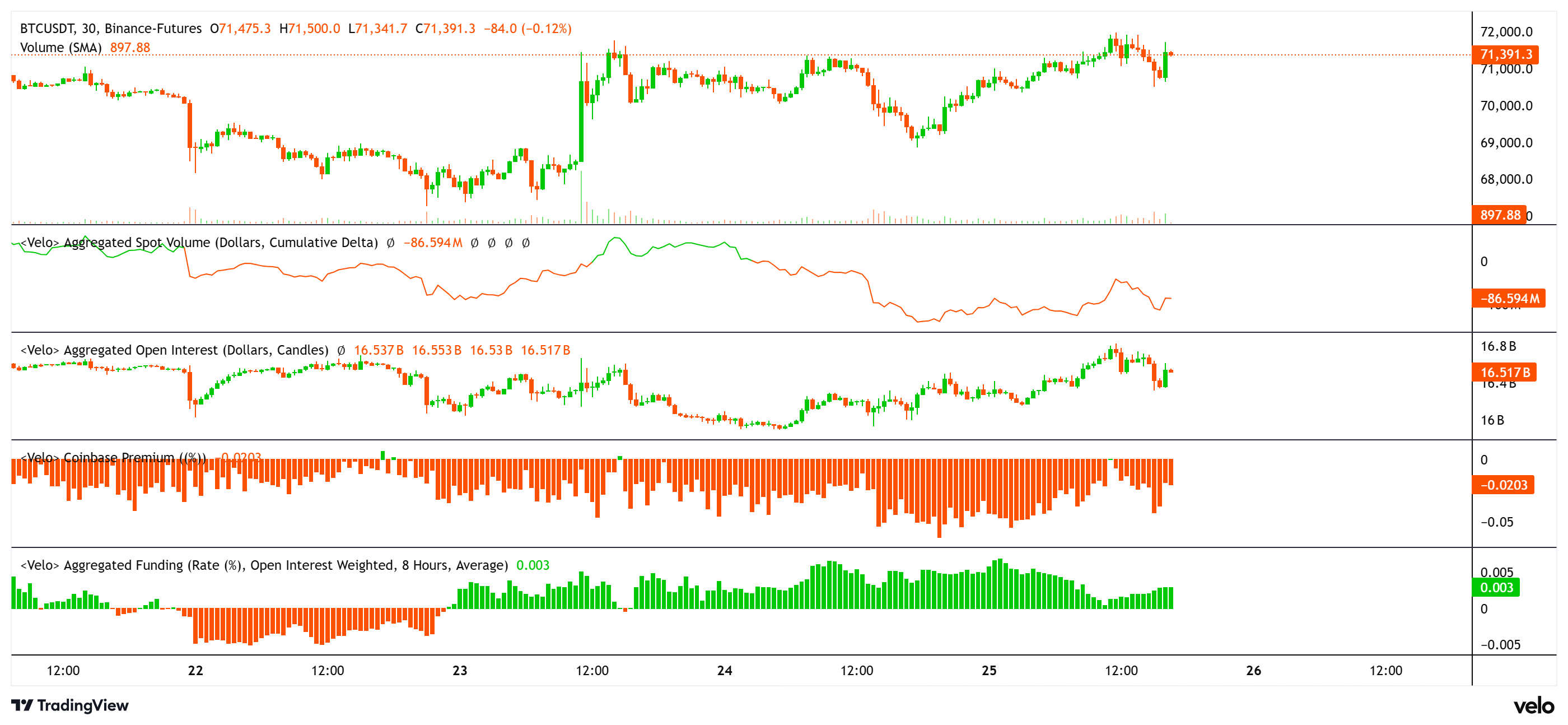 未平仓合约与资金费率图