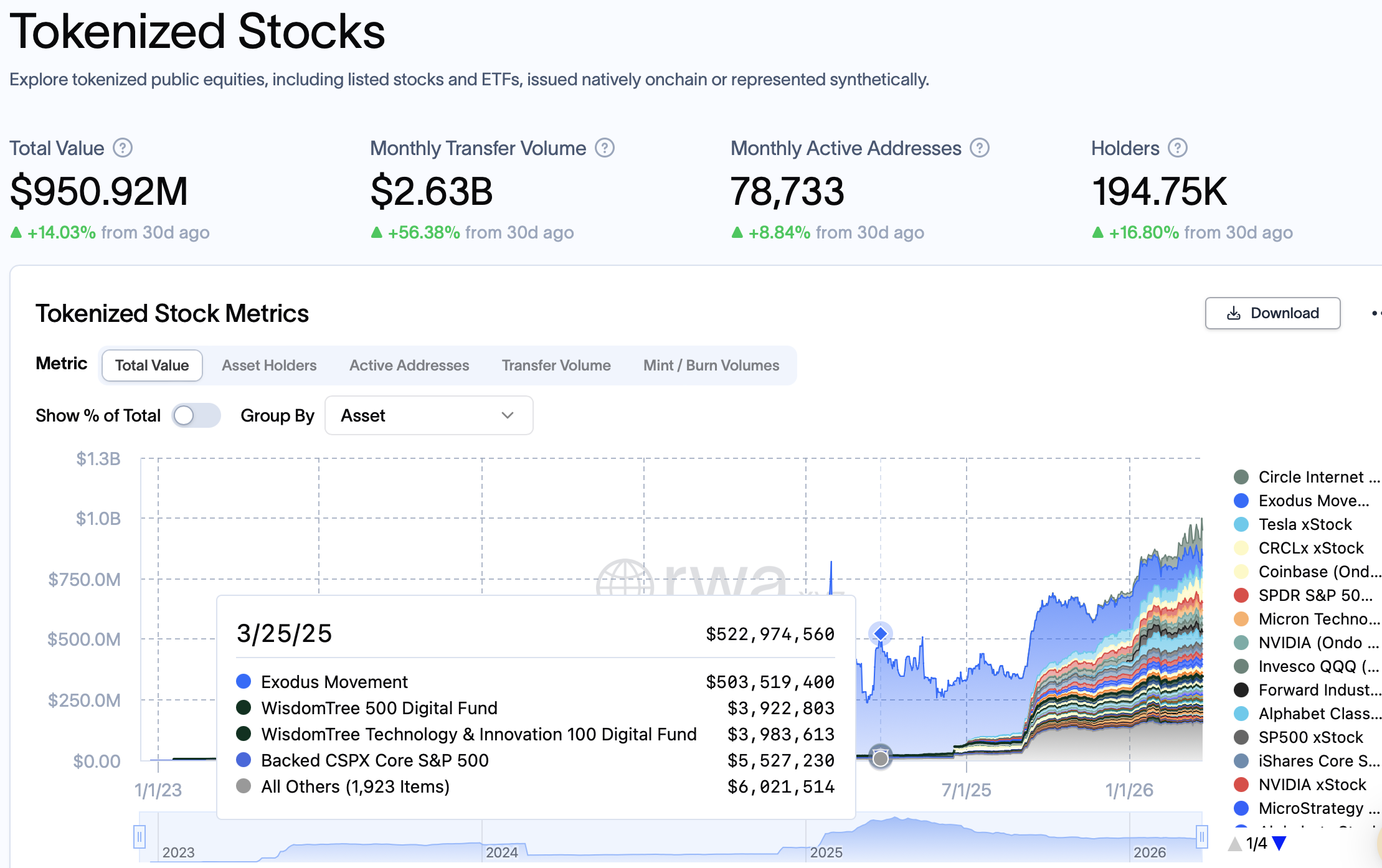 代币化股权市值增长曲线