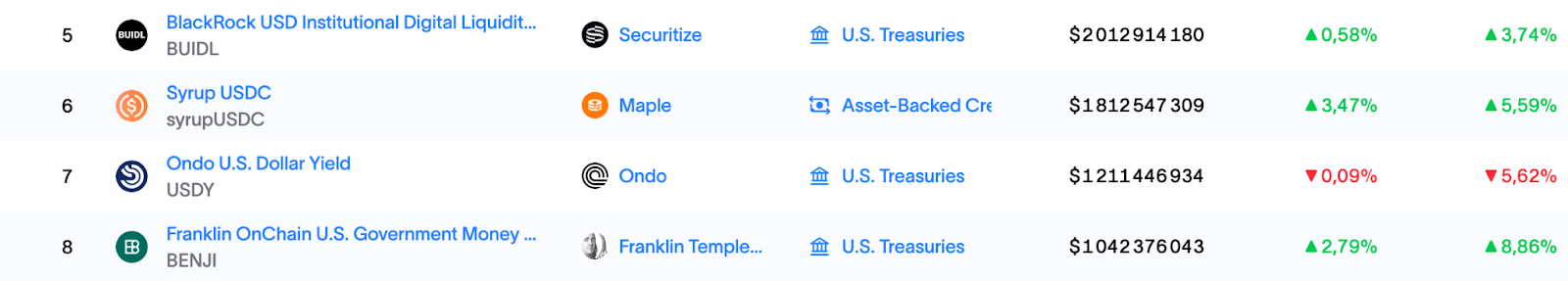 机构基金代币化持仓情况