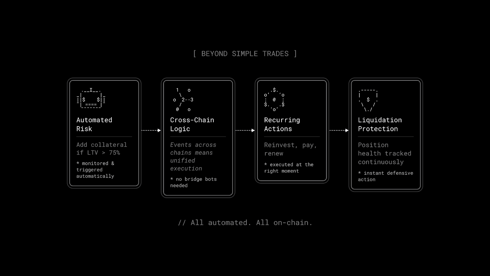 响应式合约应用场景示例