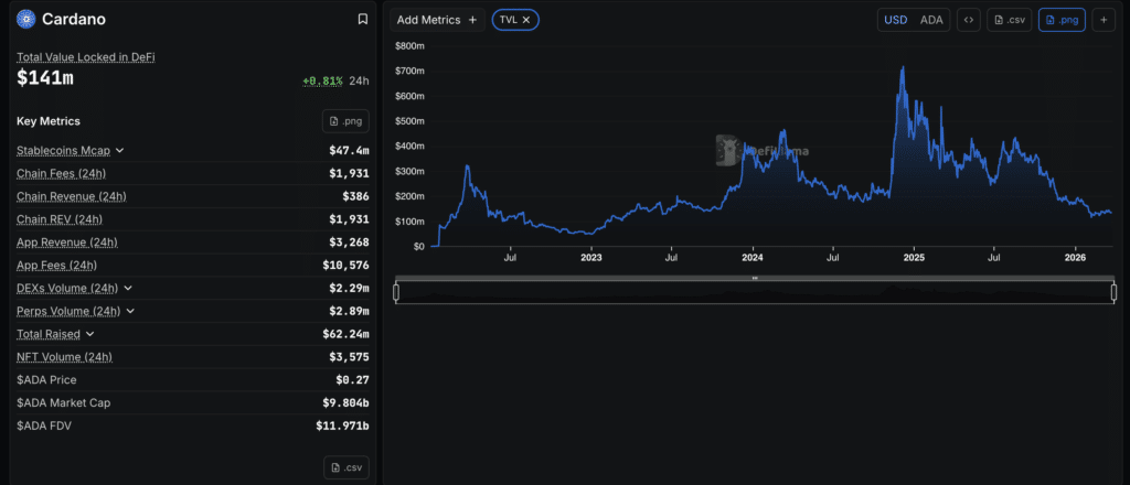 ADA空头激增与技术信号