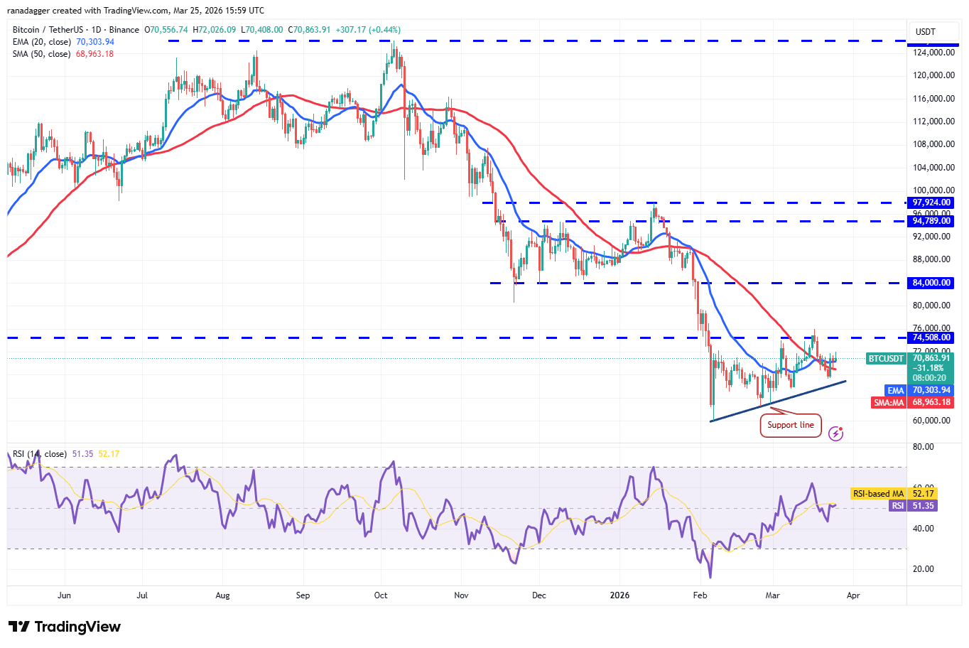 比特币技术走势图