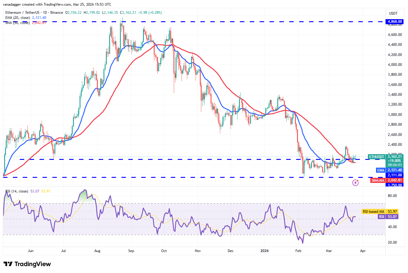 以太坊技术图表