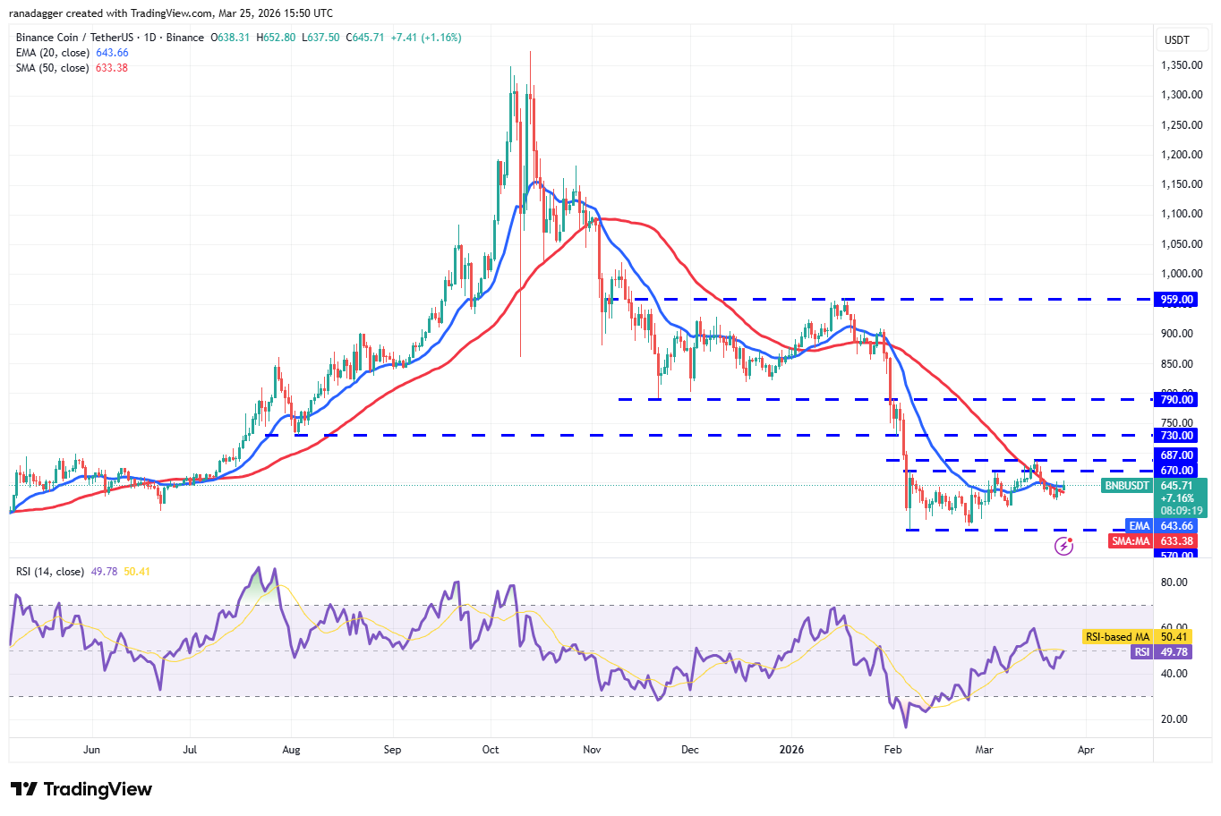 BNB价格走势分析图