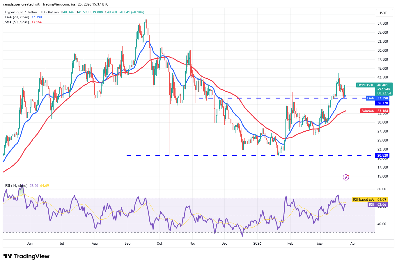 Hyperliquid价格分析图