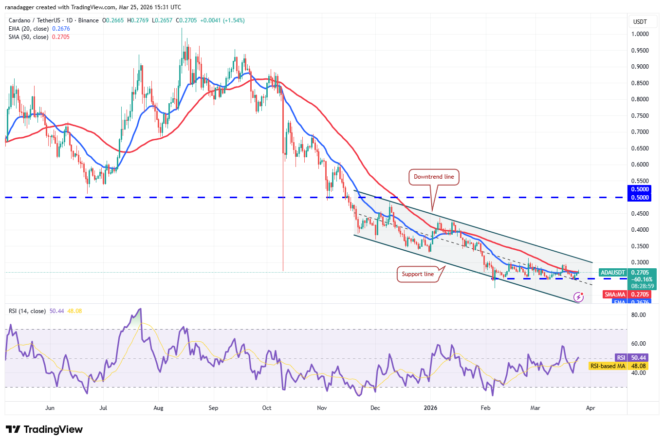 卡尔达诺走势分析