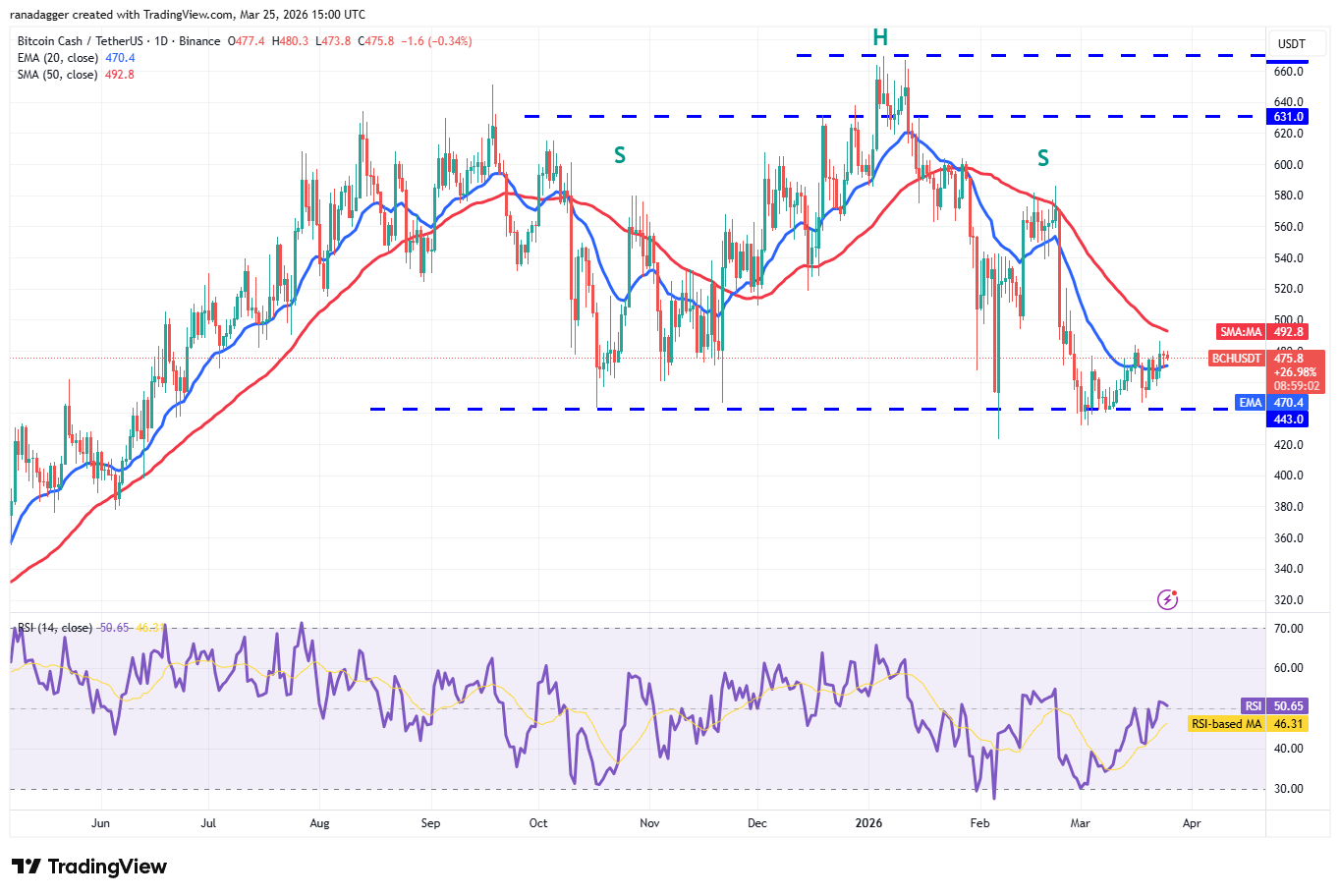 比特币现金技术图