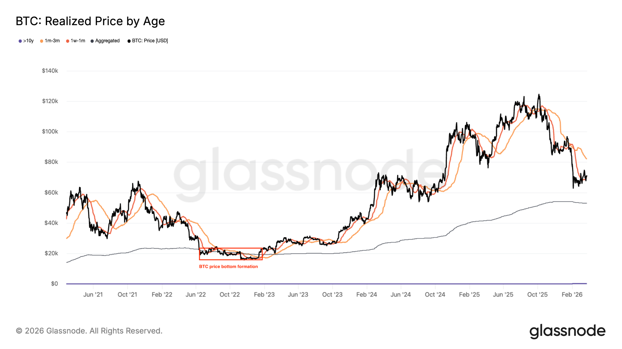 成本基础分布热图