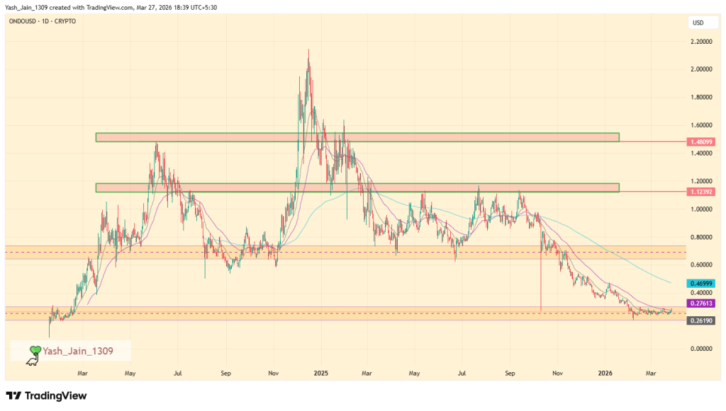 价格目标与均线关系图