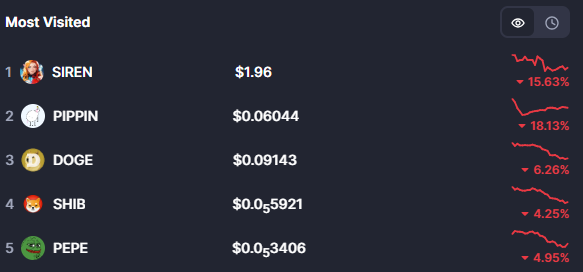 用户活跃度对比