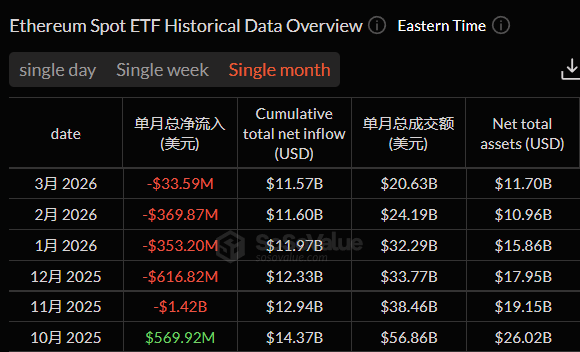 ETF月度资金流动图表