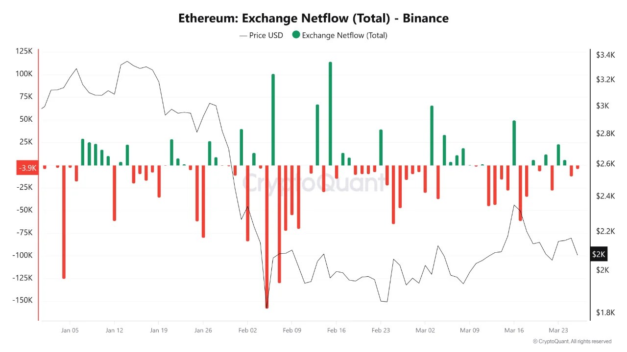 交易所净流量图