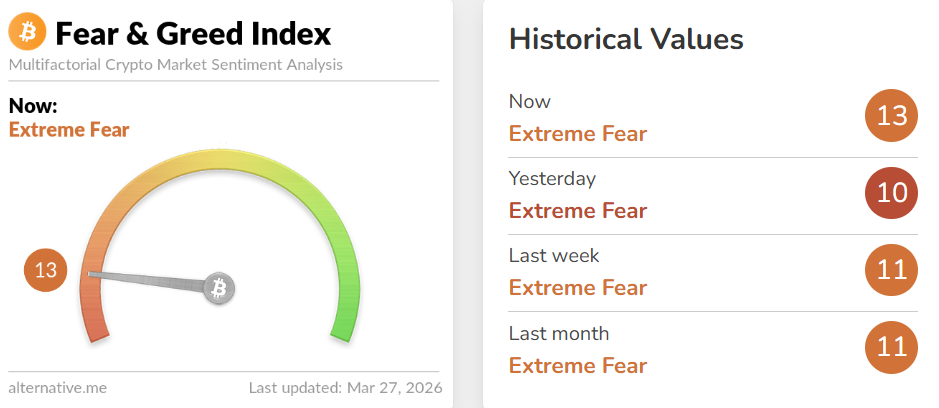 恐惧与贪婪指数走势