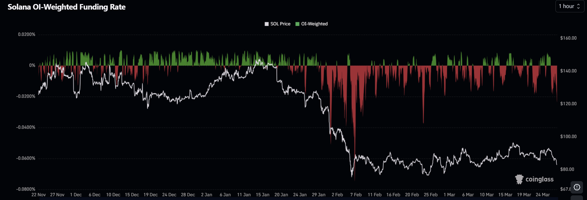 OI加权资金费率走势图