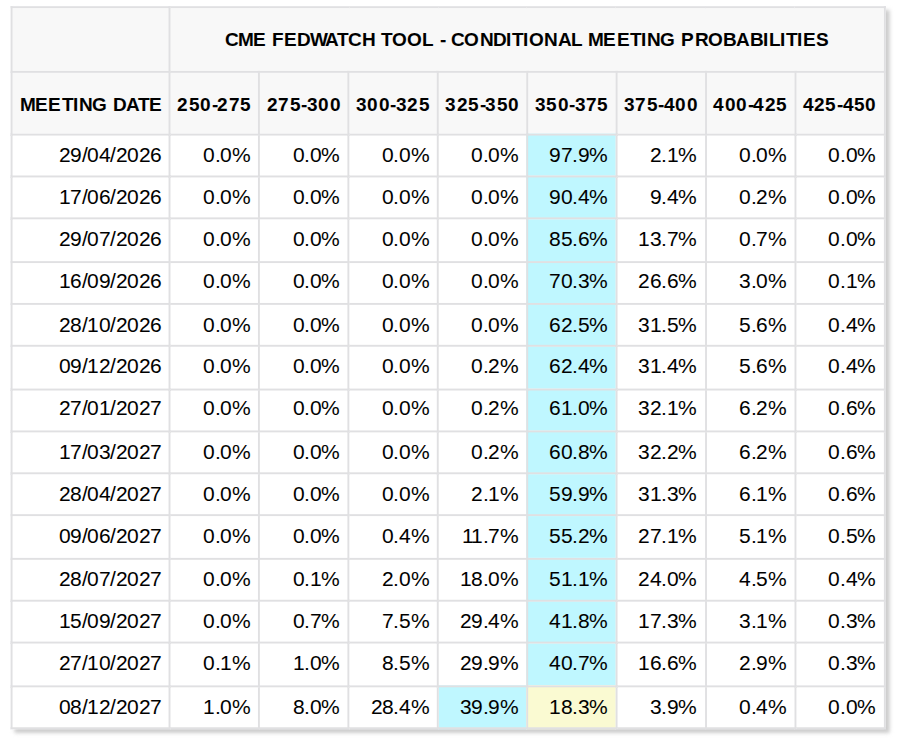 10年期国债收益率变化