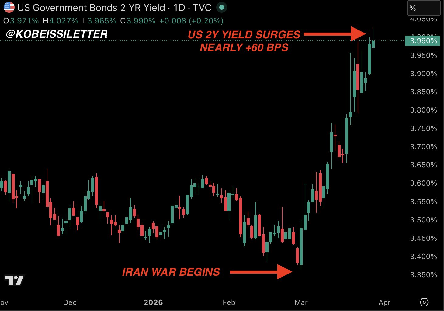 通胀预期与政策转向