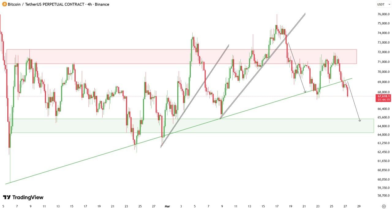 BTC/USD技术分析图
