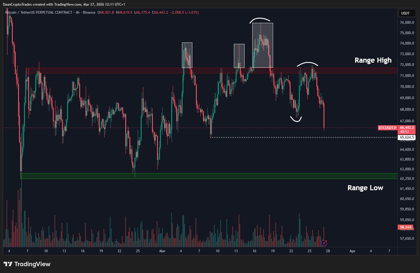 65.6K区域流动性分布