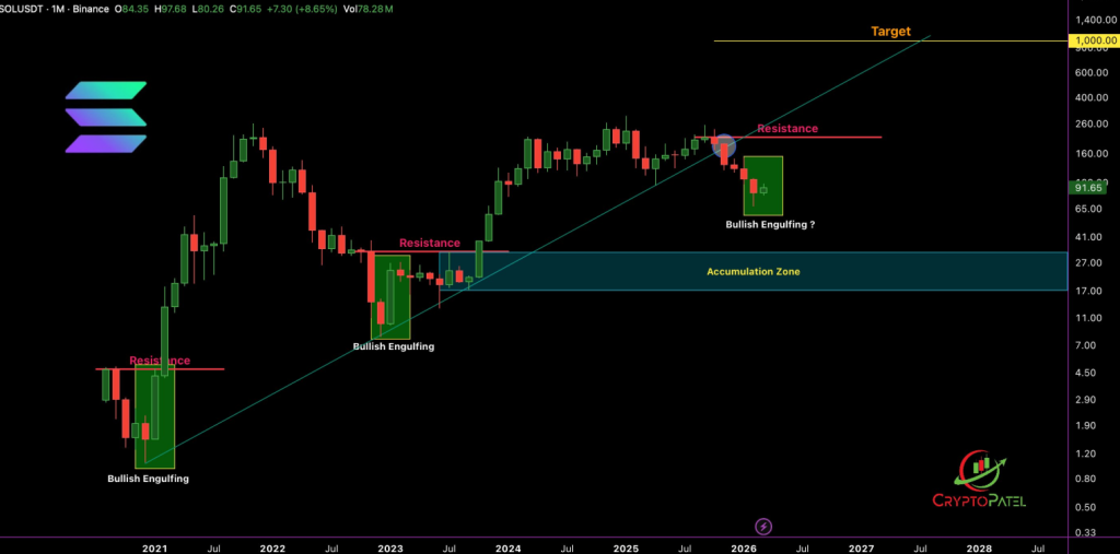 月度看涨吞没蜡烛形态图