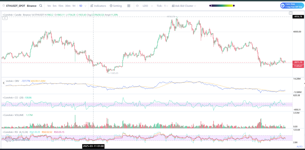 Ethereum技术指标图