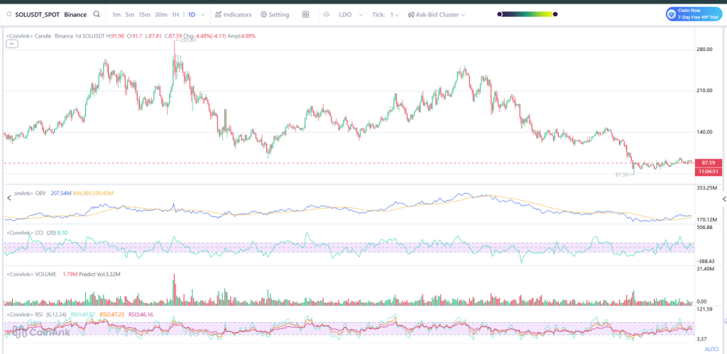 Solana技术形态图