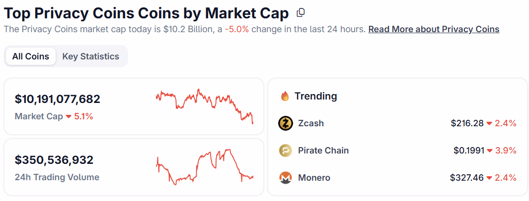 隐私币板块表现