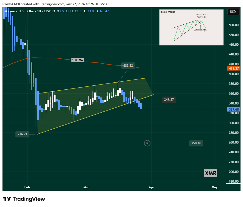 看涨楔形破位图