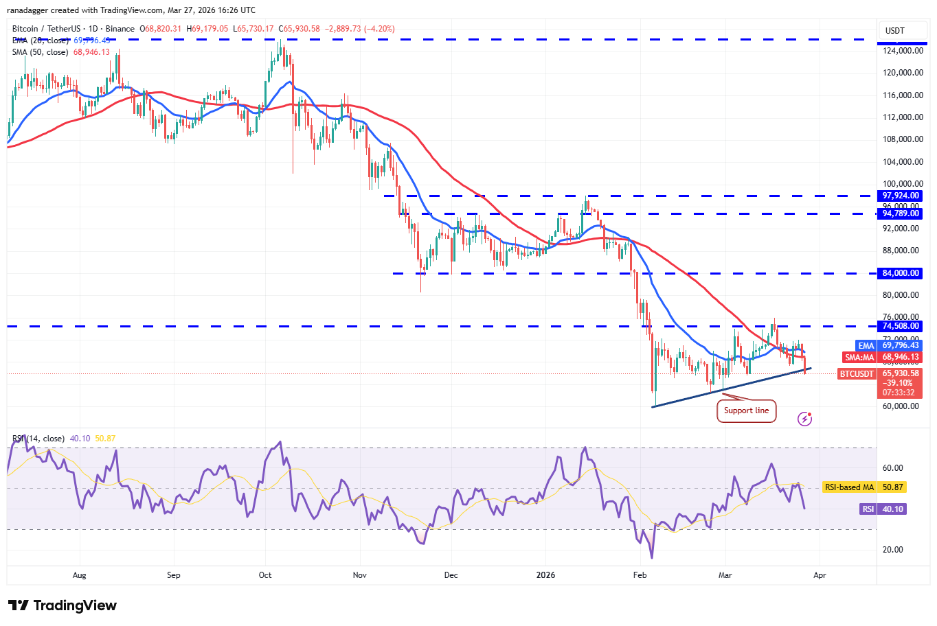 比特币技术图形