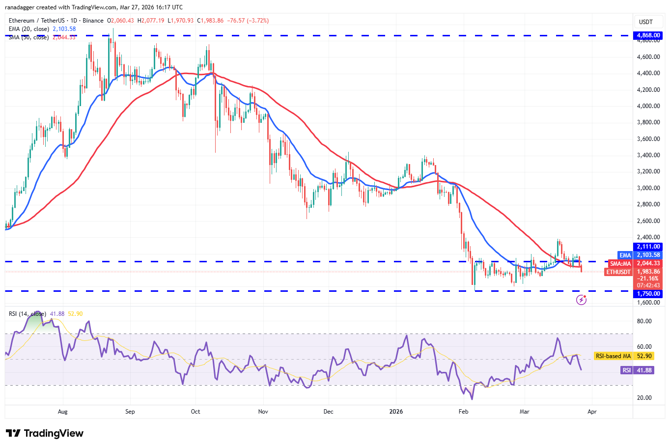 以太坊技术图表