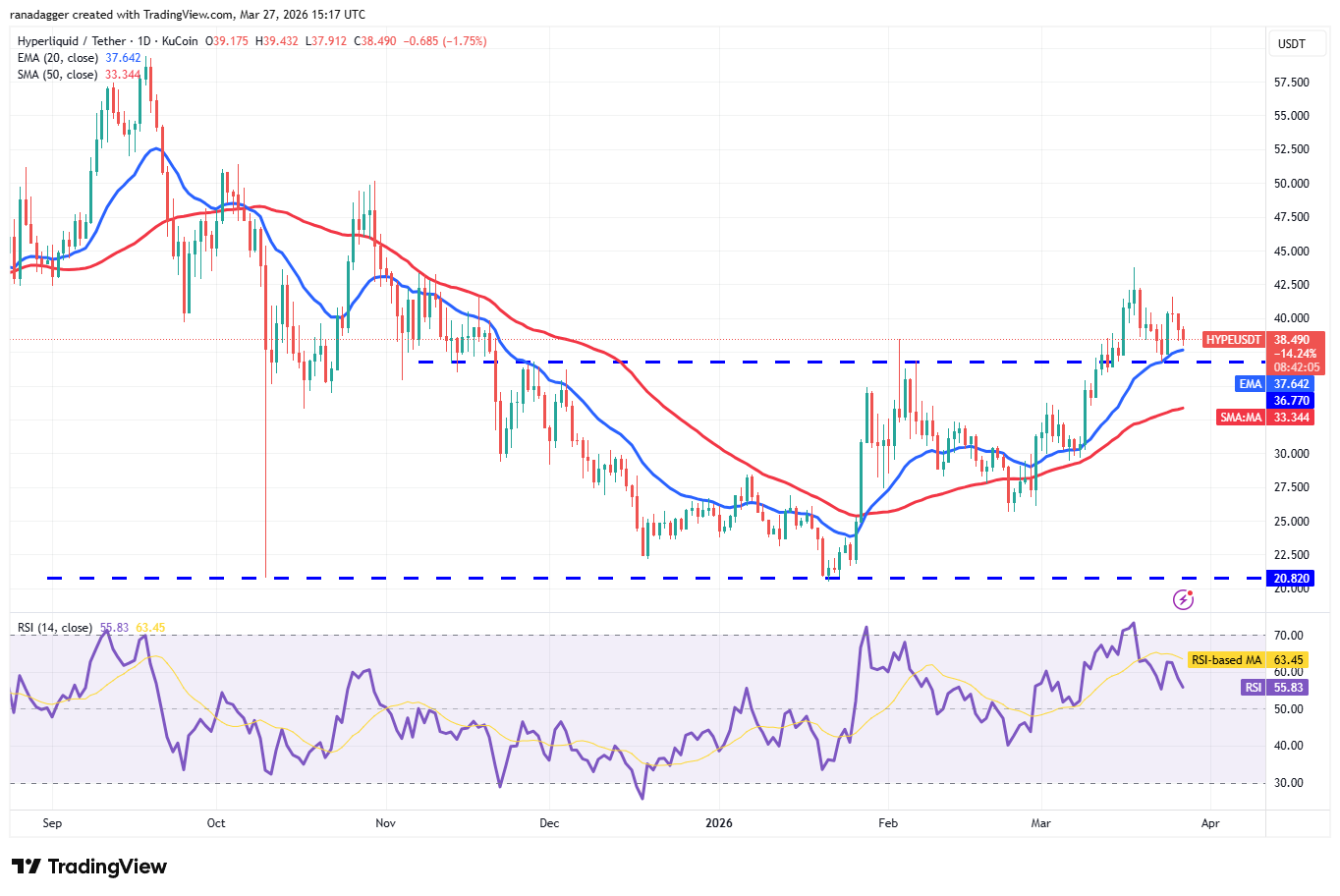 Hyperliquid支撑位分析