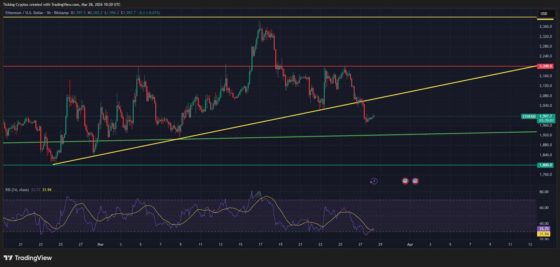 图表：以太坊技术结构分析