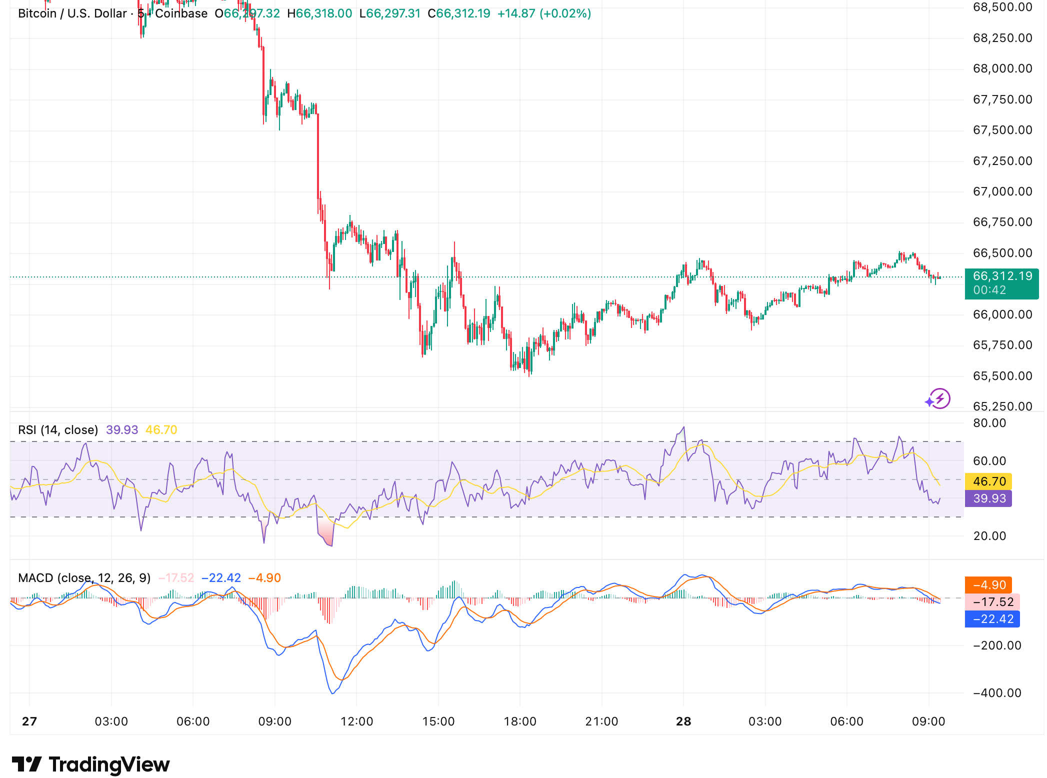 比特币价格走势与技术指标图