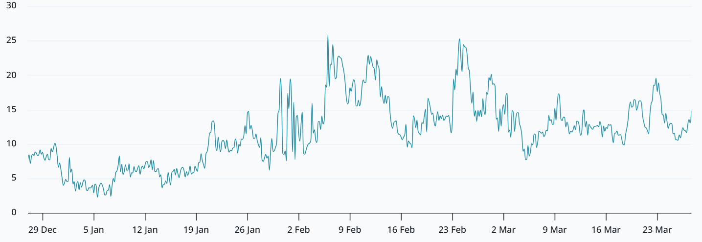 期权偏斜度变化图