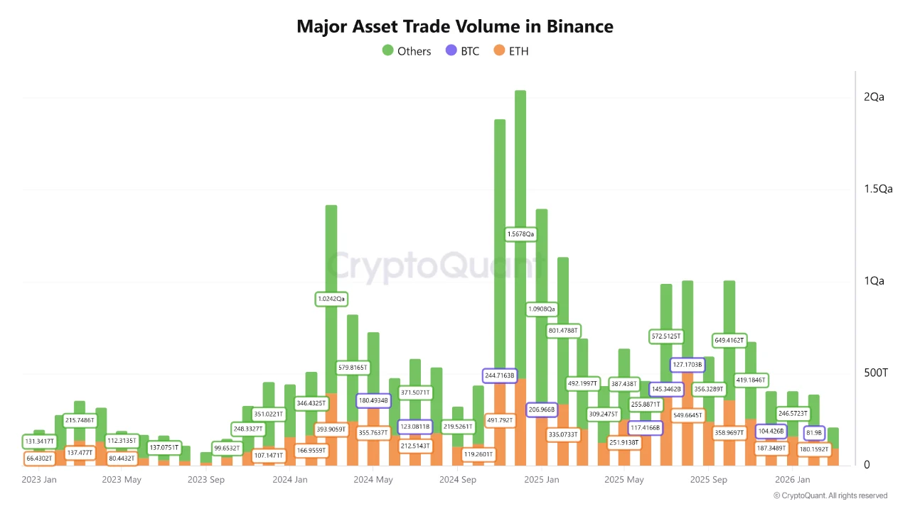 币安以太坊交易量趋势图