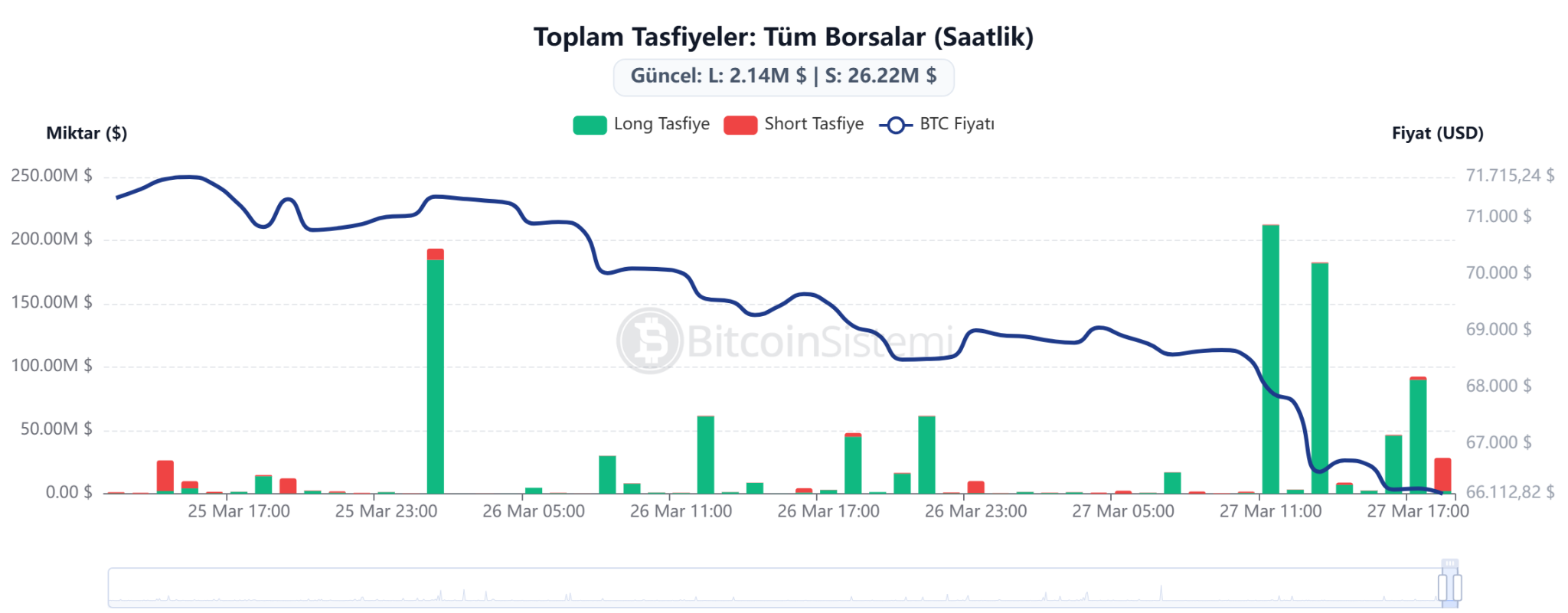 加密货币清算数据图